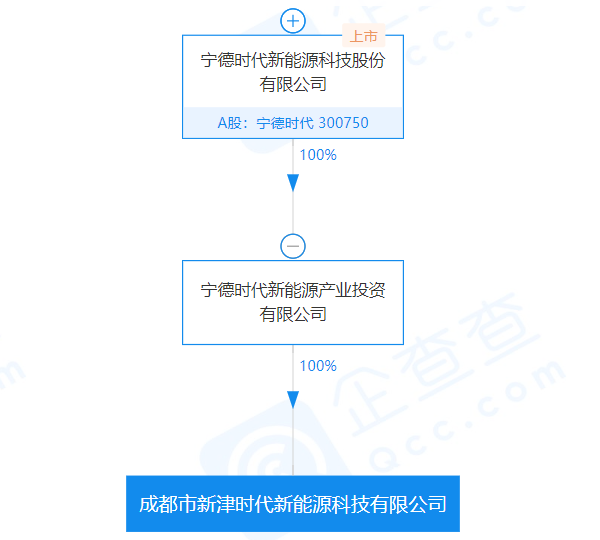 成都新津時代新能源科技有限公司