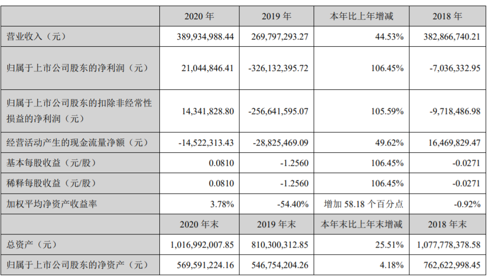 鋰礦,*ST融捷,鋰鹽