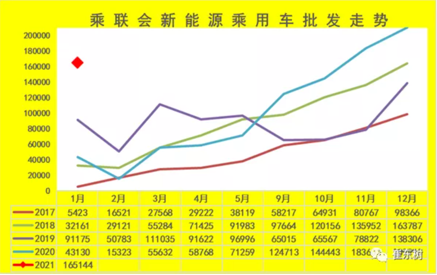 新能源汽車