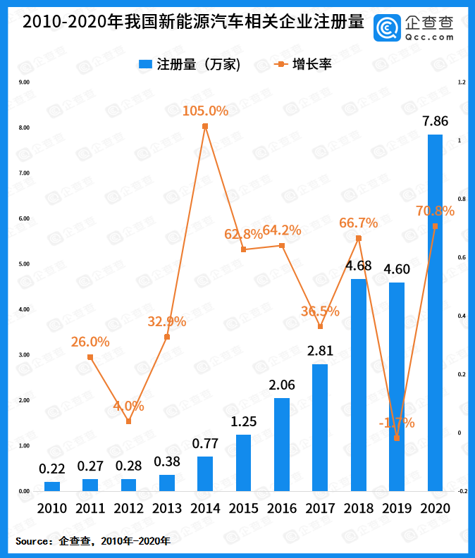 新能源汽車,電動汽車,動力電池