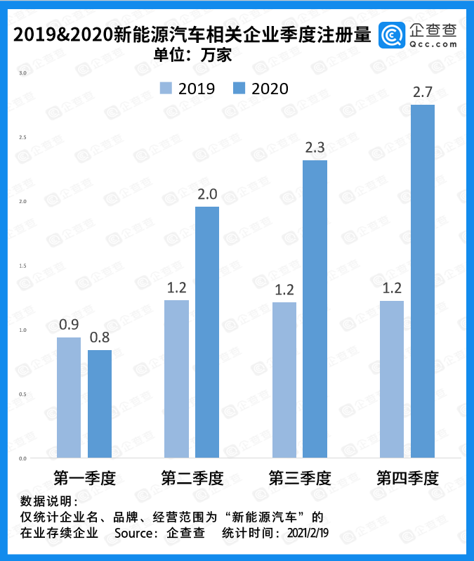 新能源汽車,電動汽車,動力電池