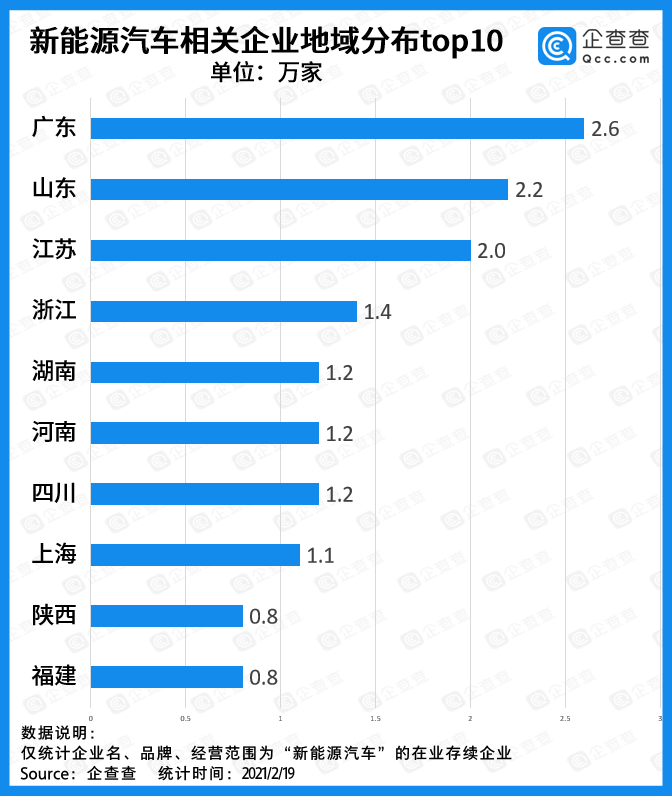 新能源汽車,電動汽車,動力電池