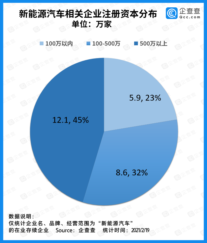 新能源汽車,電動汽車,動力電池