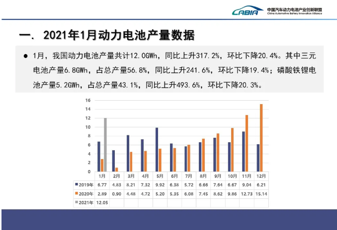 動(dòng)力電池,鋰電池,新能源車(chē)