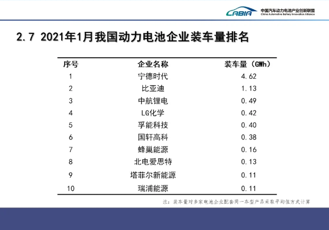 動(dòng)力電池,鋰電池,新能源車(chē)