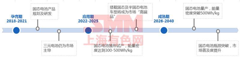 固態(tài)電池的沖擊 鈷鋰企業(yè)方向何在？