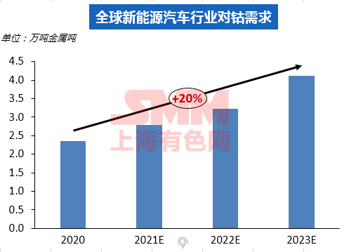 固態(tài)電池的沖擊 鈷鋰企業(yè)方向何在？