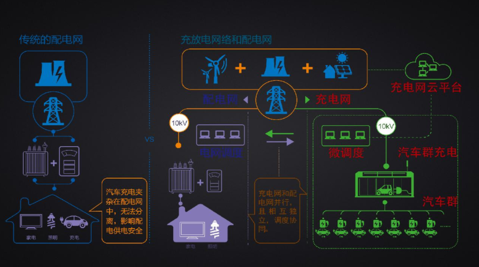 特來電,充電樁,于德翔