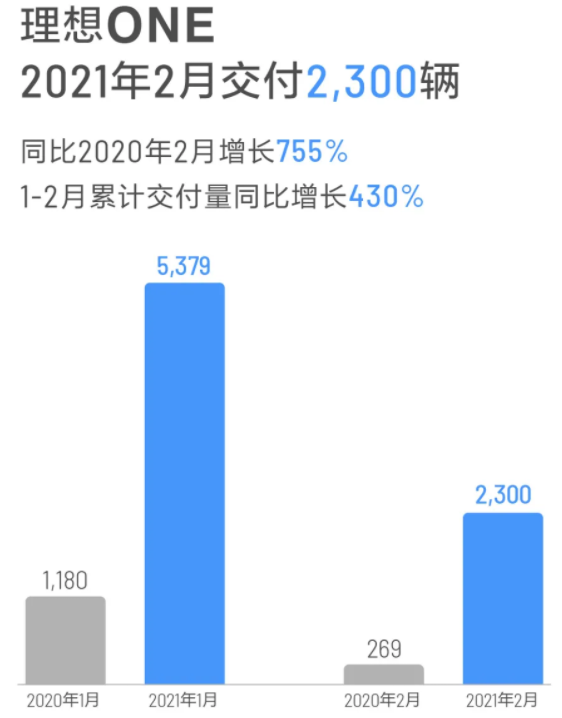 理想汽車