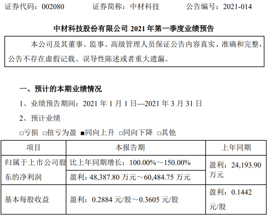 中材科技