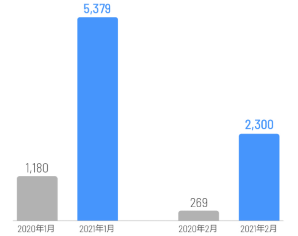 理想汽車