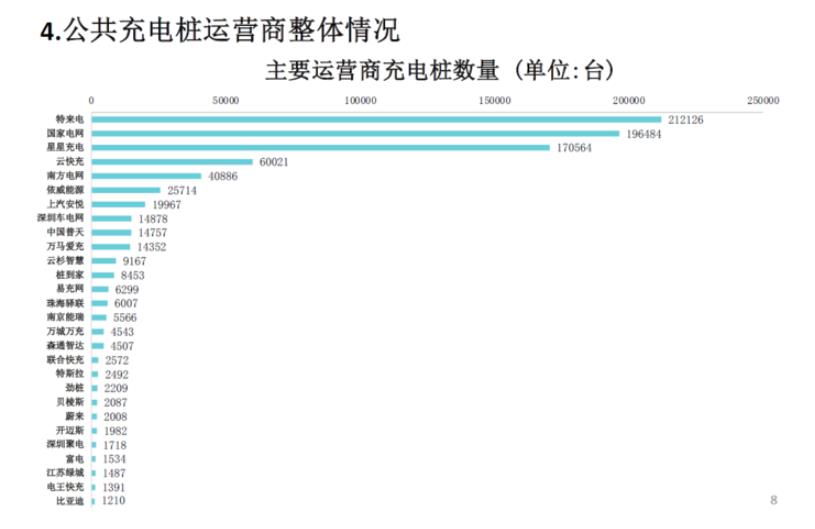 圖片來源：中國充電聯(lián)盟