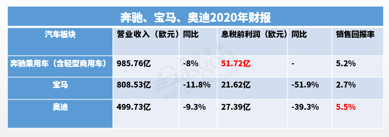 決戰(zhàn)電動(dòng)化 豪華車企從重塑品牌開始