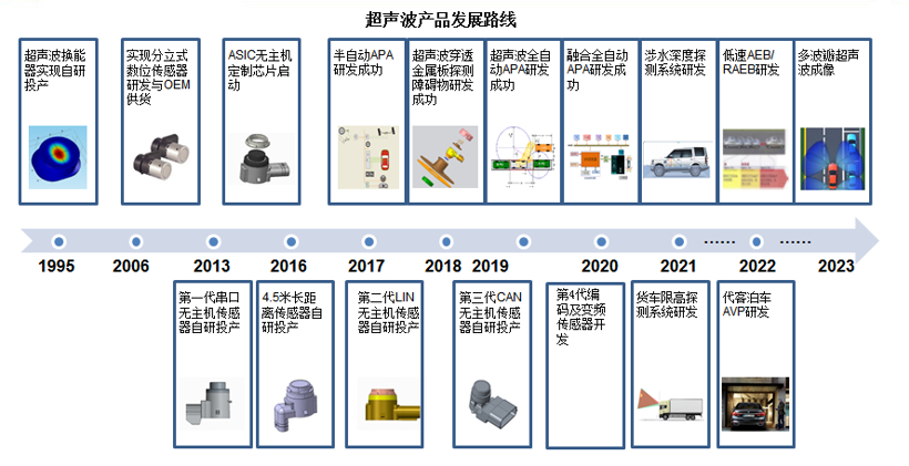 圖片來(lái)源：珠海上富