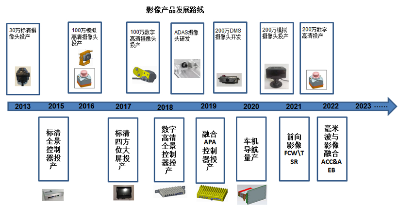 圖片來(lái)源：珠海上富