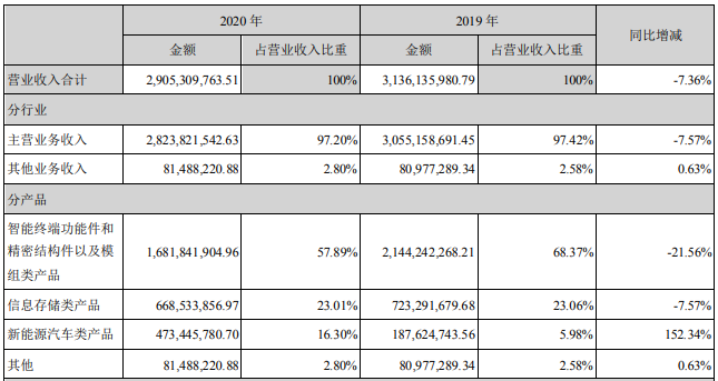 安潔科技