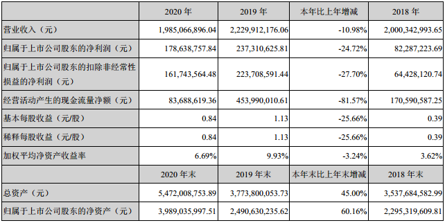 科達(dá)利,鋰電池,新能源汽車