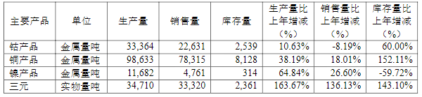 華友鈷業(yè),前驅(qū)體,鈷,