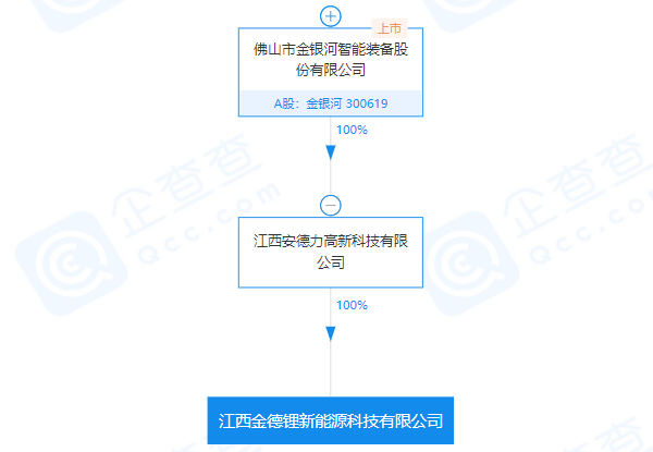 金銀河