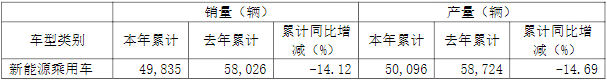 江淮汽車,新能源汽車,