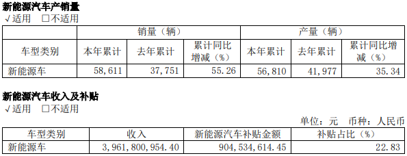 長(zhǎng)城汽車