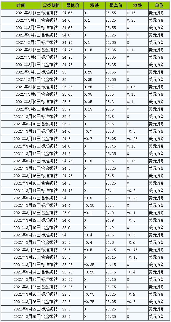 新能源,鈷價,鈷資源