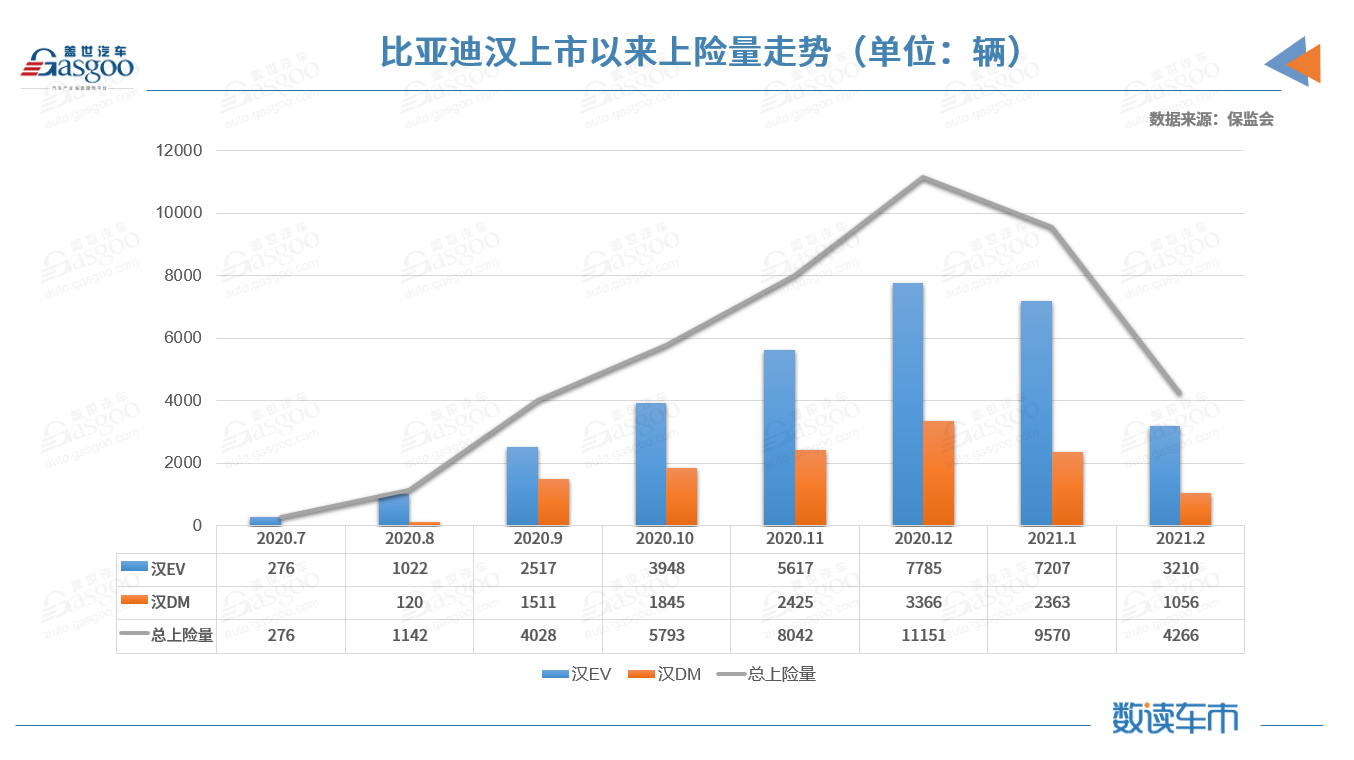 2月新能源乘用車對私占比創(chuàng)新高