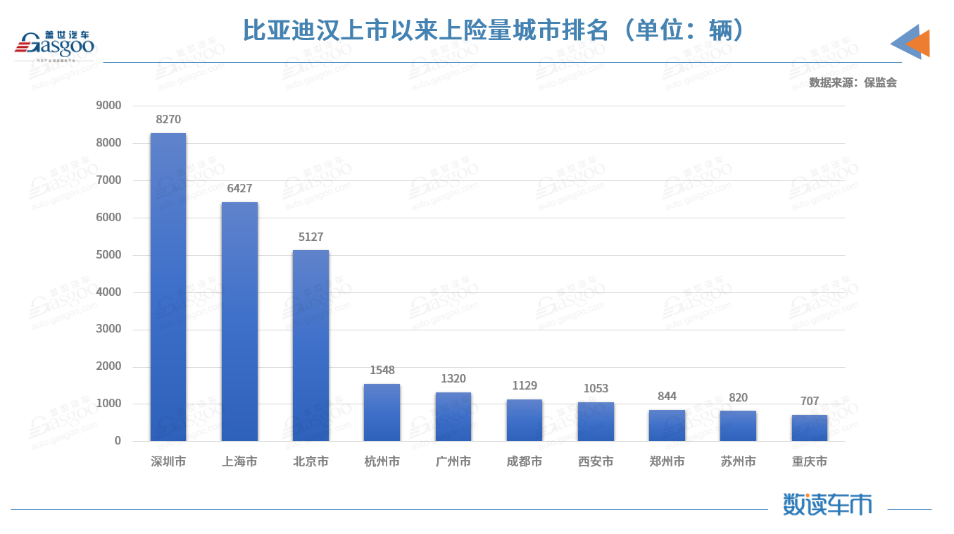 2月新能源乘用車對私占比創(chuàng)新高