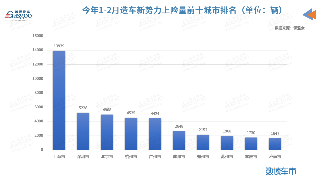 2月新能源乘用車對私占比創(chuàng)新高