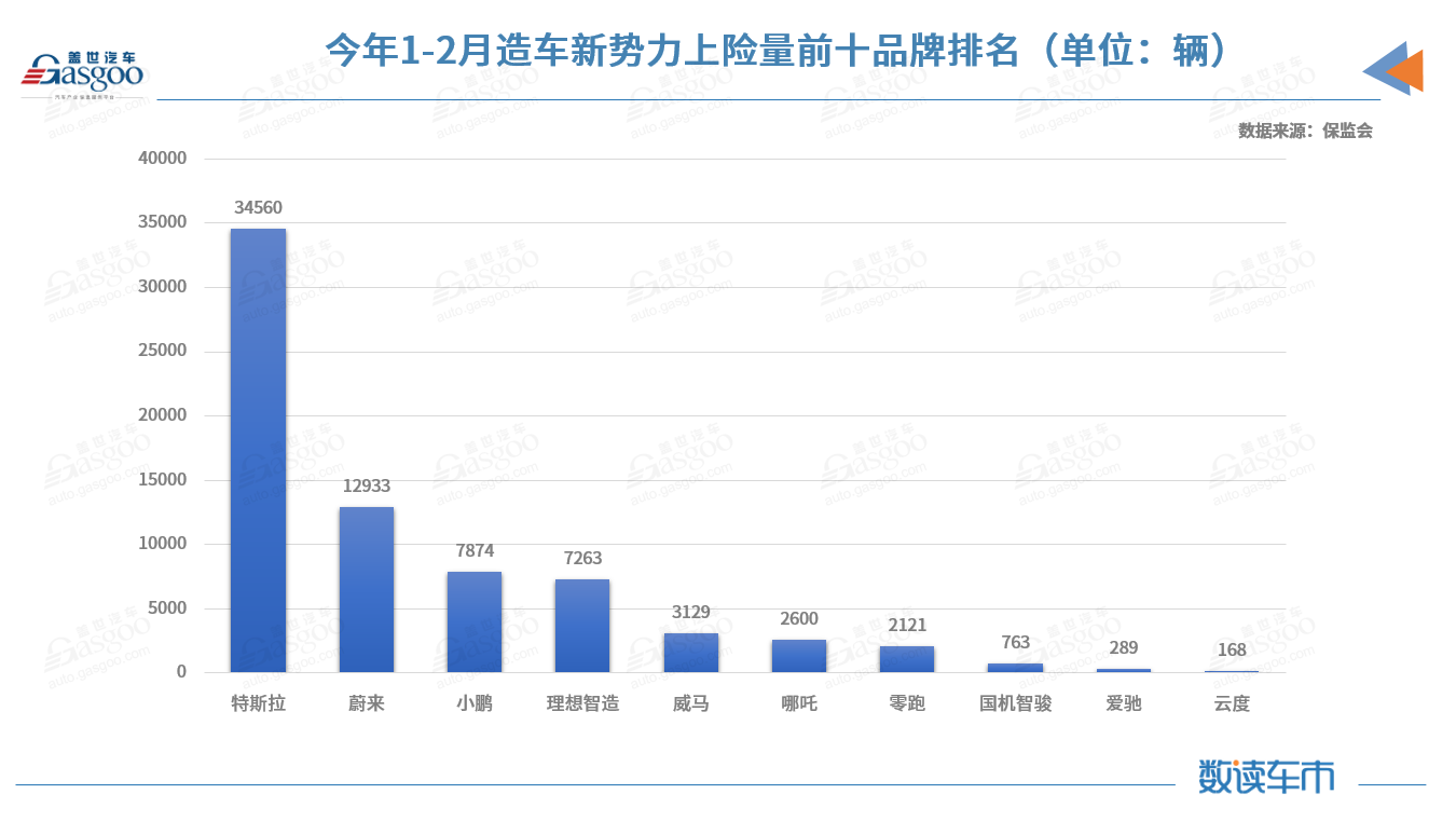 2月新能源乘用車對私占比創(chuàng)新高