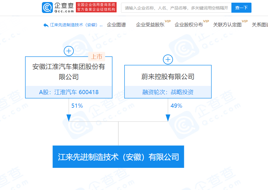 蔚來(lái)控股、江淮汽車合資成立新公司 注冊(cè)資本5億元