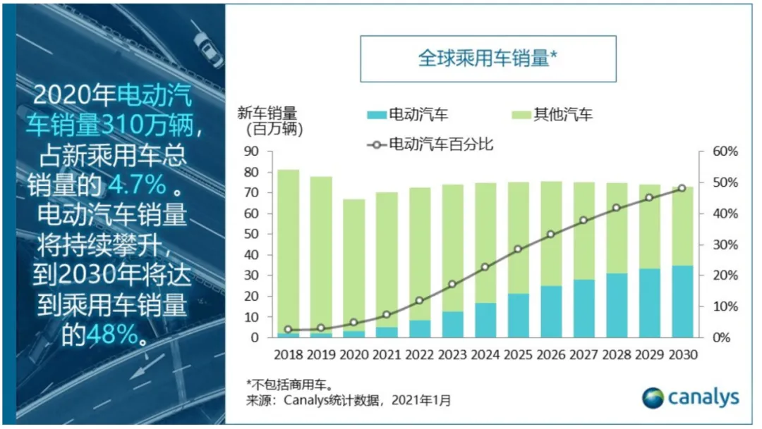 拜登推出千億美元電動汽車計劃  要與中國一較高下？