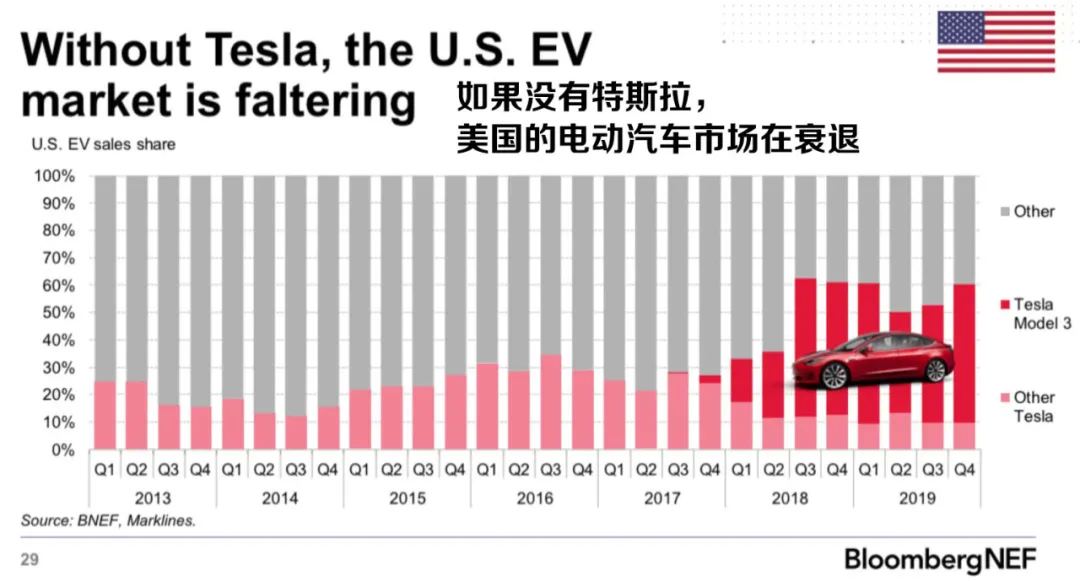 拜登推出千億美元電動汽車計劃  要與中國一較高下？