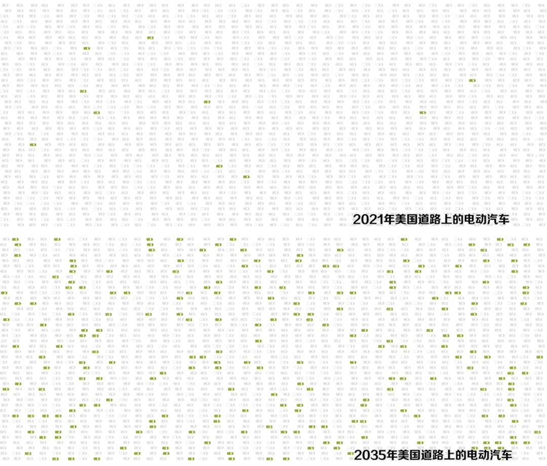 拜登推出千億美元電動汽車計劃  要與中國一較高下？