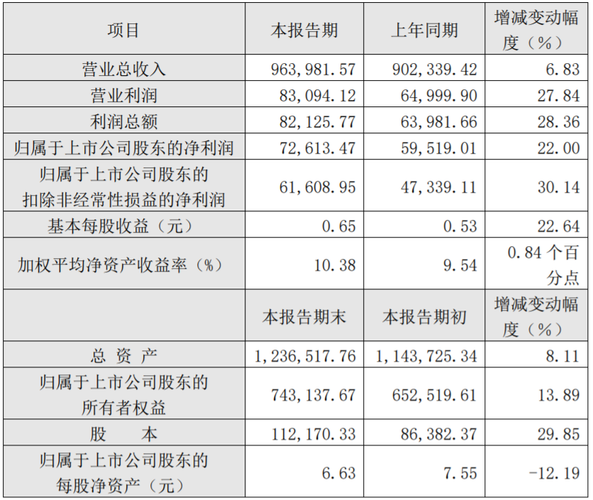 駱駝股份2020年度主要財(cái)務(wù)數(shù)據(jù)和指標(biāo)（單位：萬元）