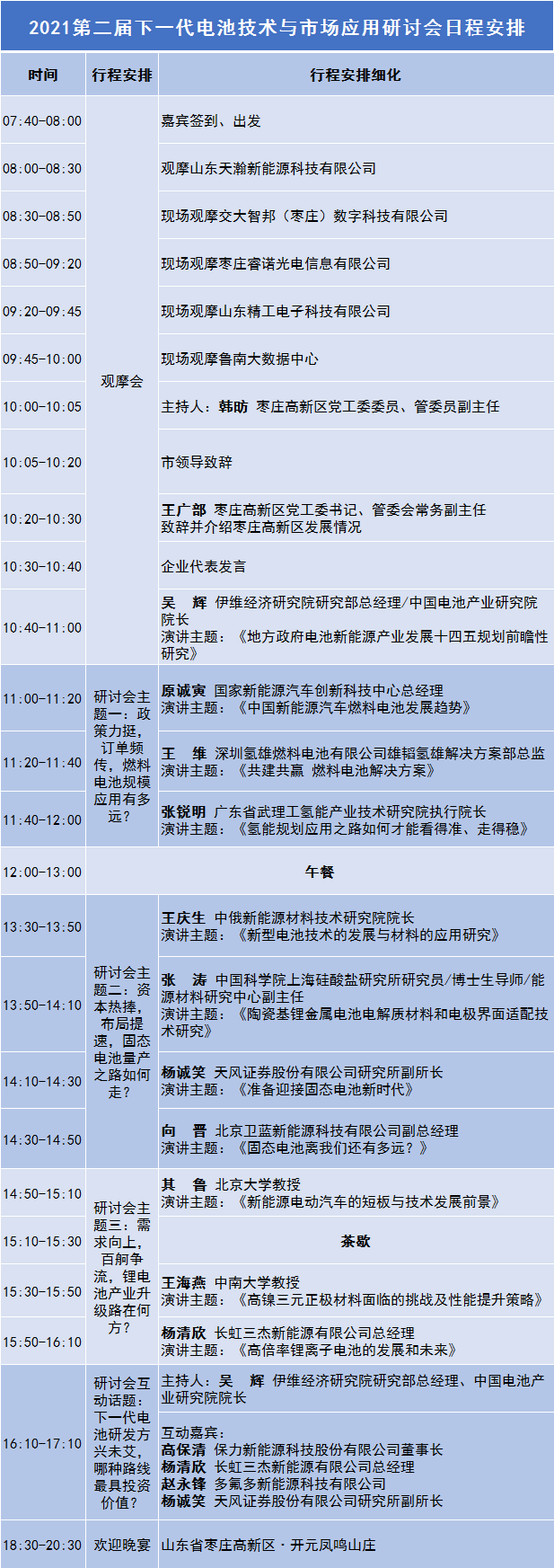 2021第二屆下一代電池技術(shù)與市場應(yīng)用研討會