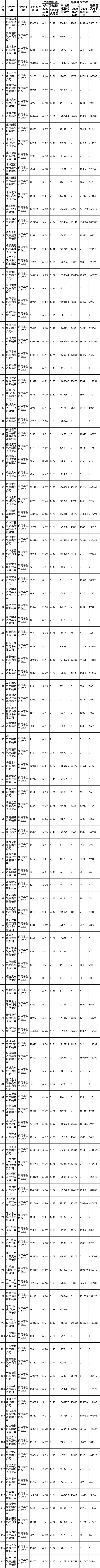 表1：2020年度境內(nèi)乘用車(chē)生產(chǎn)企業(yè)平均燃料消耗量與新能源汽車(chē)積分情況