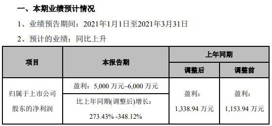 奧克股份