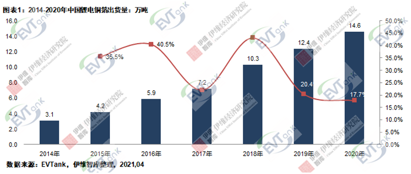 鋰電銅箔,龍電華鑫,諾德股份,嘉元科技