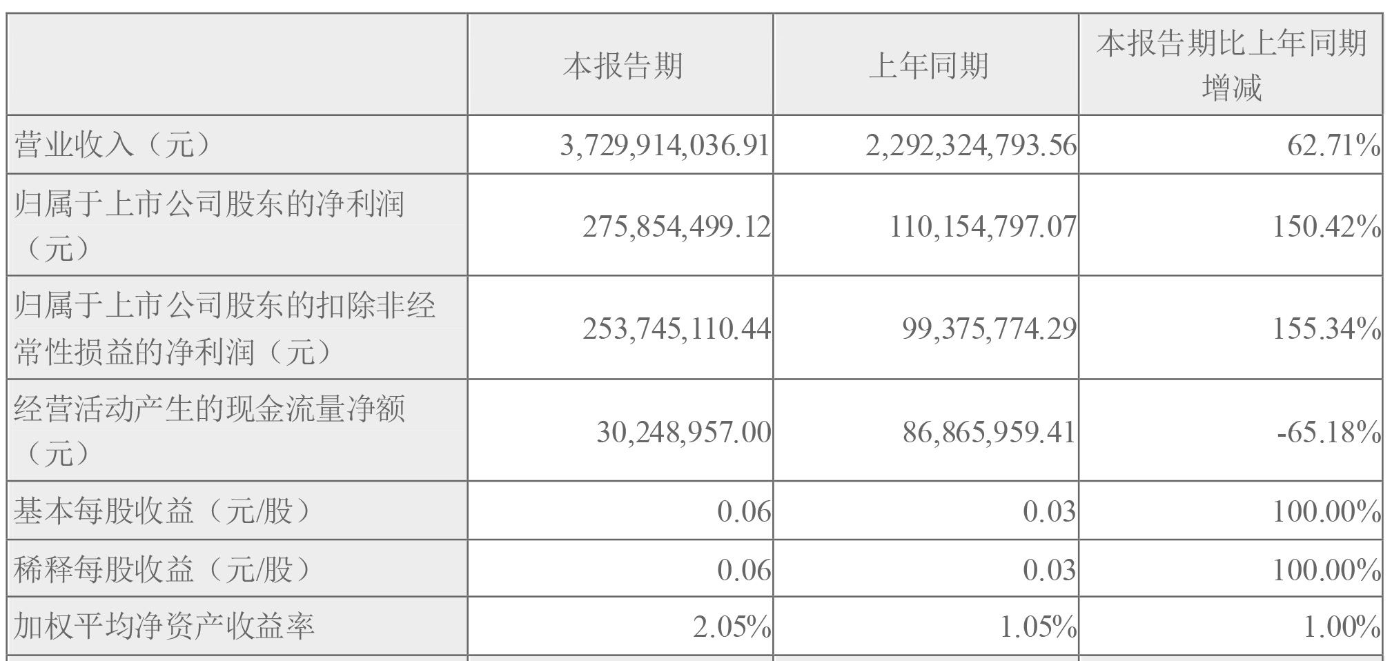 格林美,四氧化三鈷,動力電池回收,三元前驅(qū)體