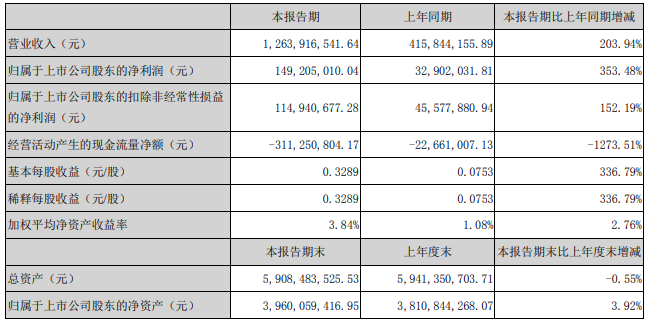 當(dāng)升科技