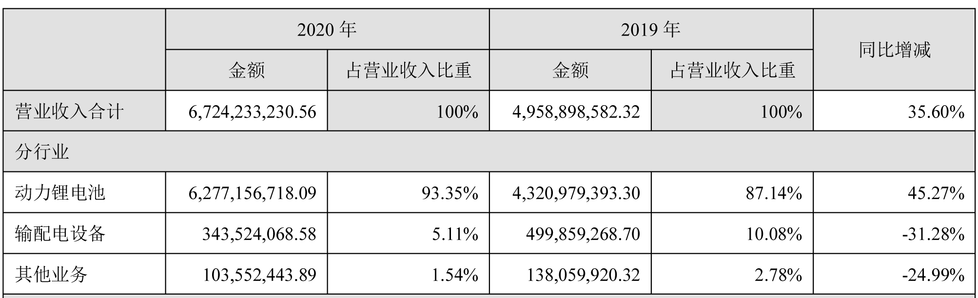 動力電池,國軒高科,磷酸鐵鋰電池,三元電池