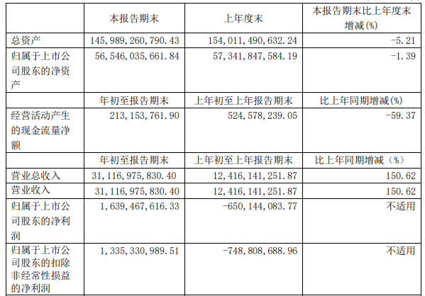 長城汽車,新能源汽車,電動汽車,氫能