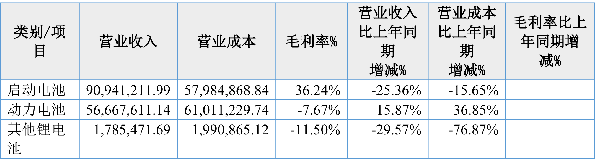 動(dòng)力電池,鋰離子電池,啟動(dòng)電池,天豐電源