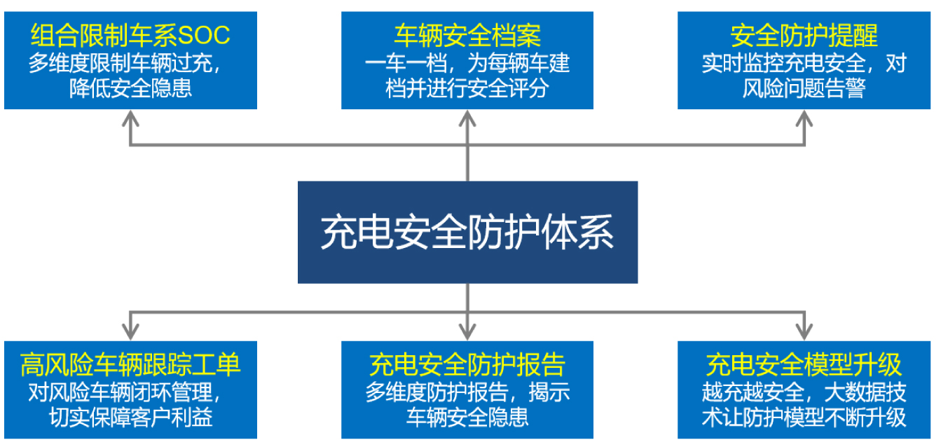 特銳德,特來電,新能源汽車,充電樁