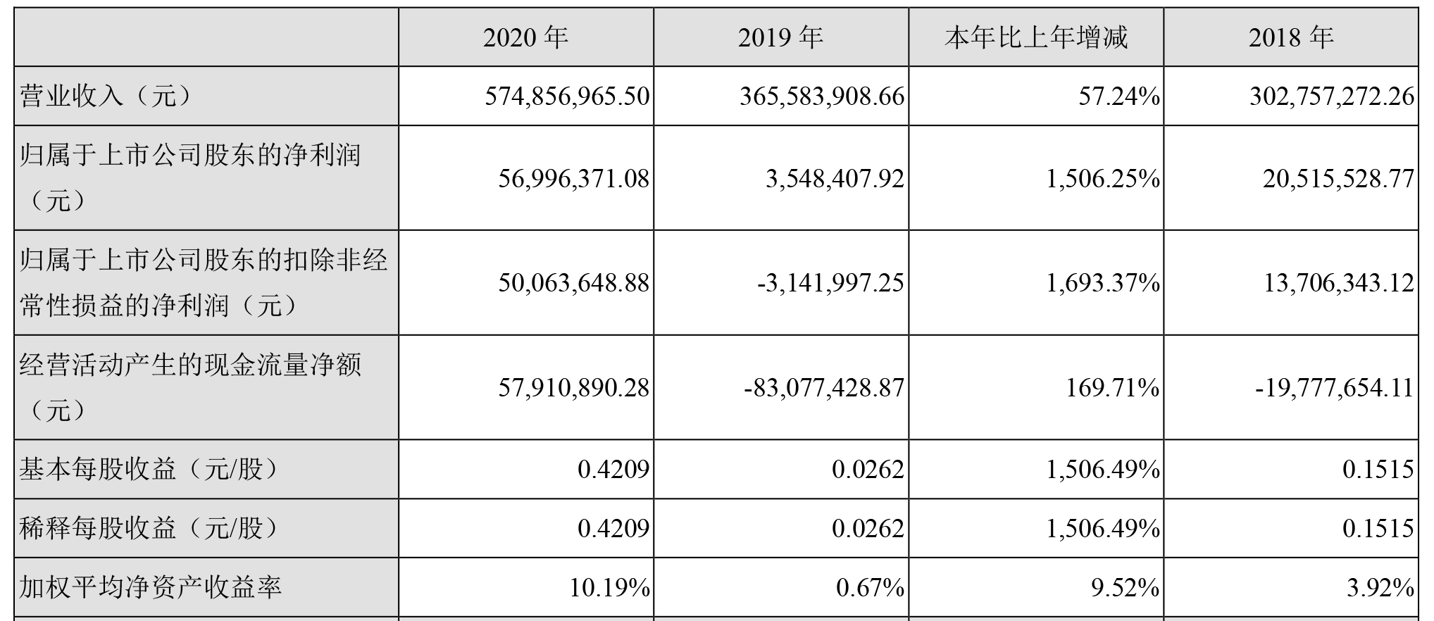 鋰電設(shè)備,星云股份,新能源汽車,充電樁