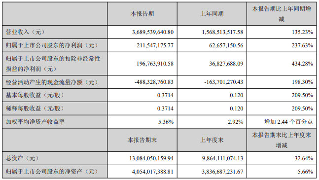 中偉股份