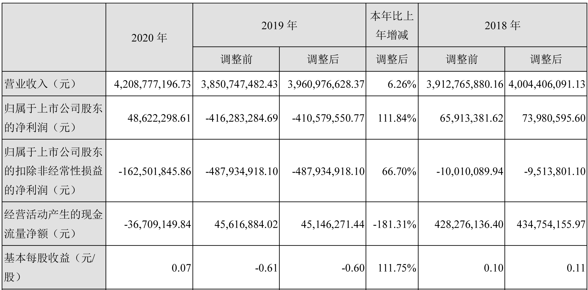 多氟多,六氟磷酸鋰,動(dòng)力電池,鋰鹽