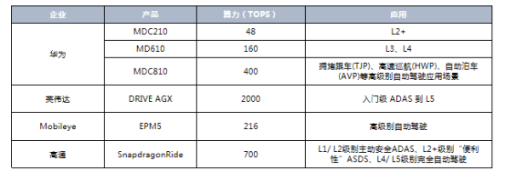 智能網(wǎng)聯(lián)汽車供應鏈變革風起 各鏈條企業(yè)開啟全面合作