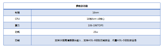 智能網(wǎng)聯(lián)汽車供應鏈變革風起 各鏈條企業(yè)開啟全面合作